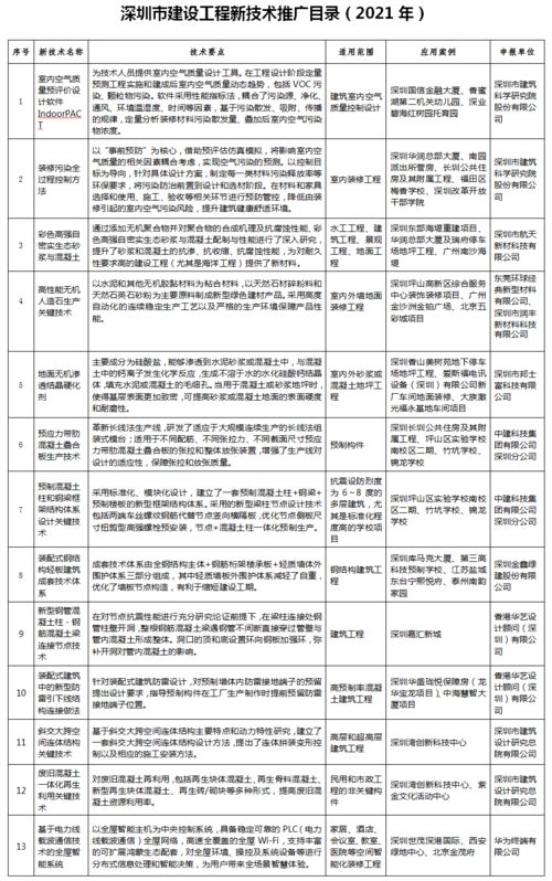 深圳市建設(shè)工程新技術(shù)推廣目錄（2021年）——推動建筑行業(yè)技術(shù)升級的關(guān)鍵舉措